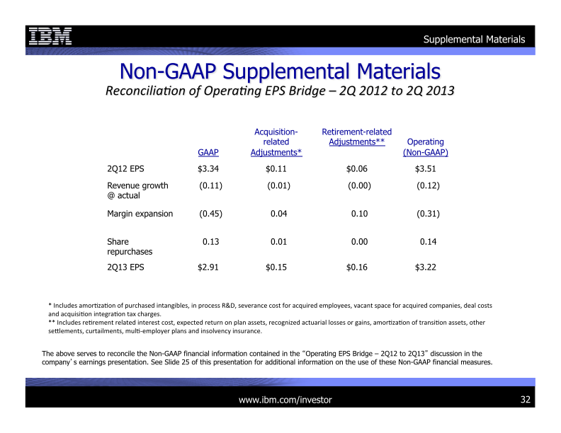 2Q 2013 Earnings Presentation slide image #33