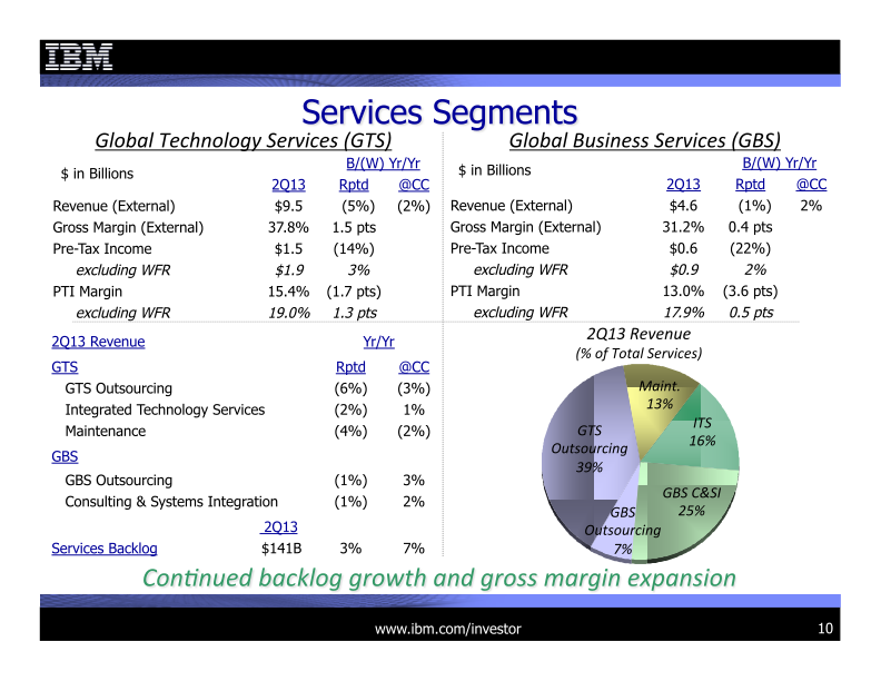 2Q 2013 Earnings Presentation slide image #11