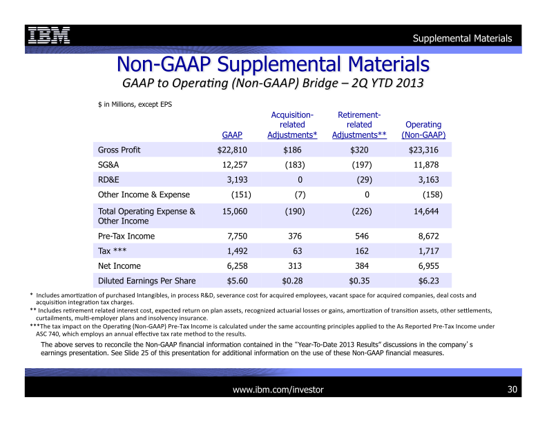 2Q 2013 Earnings Presentation slide image #31