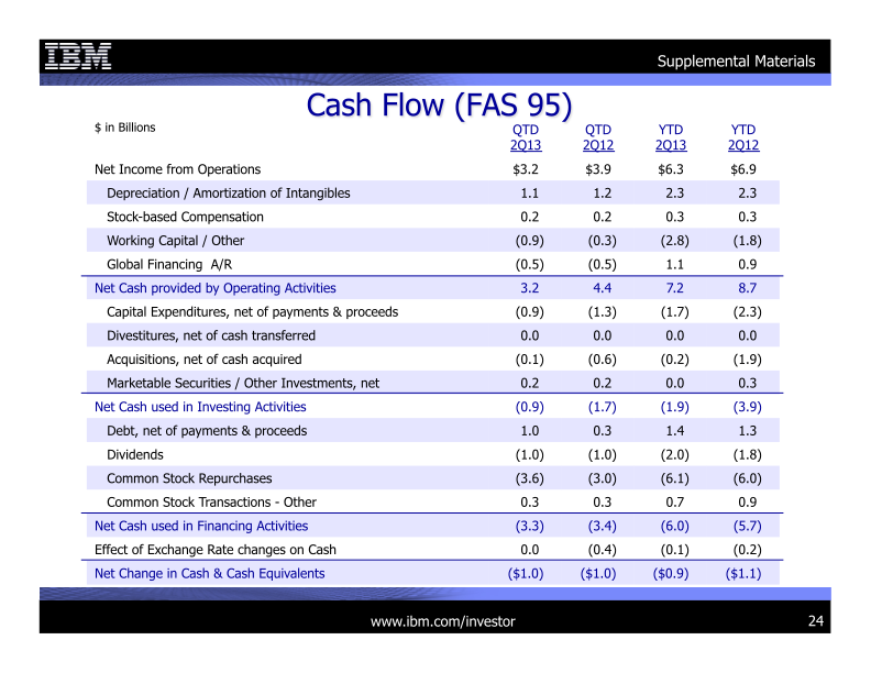 2Q 2013 Earnings Presentation slide image #25