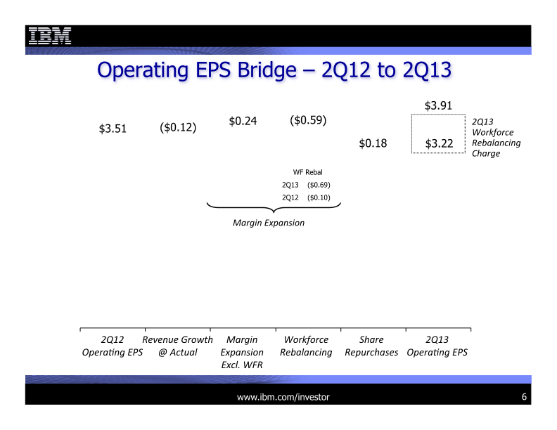 2Q 2013 Earnings Presentation slide image #7