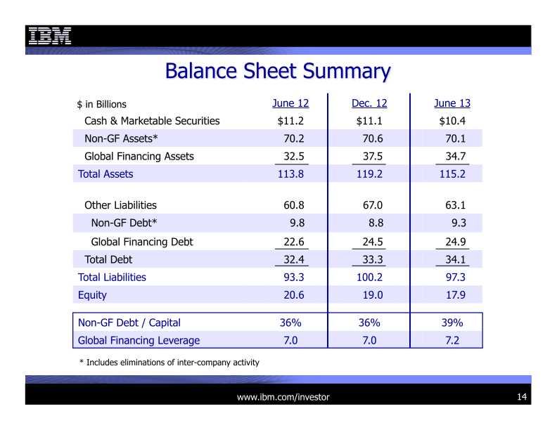 2Q 2013 Earnings Presentation slide image #15