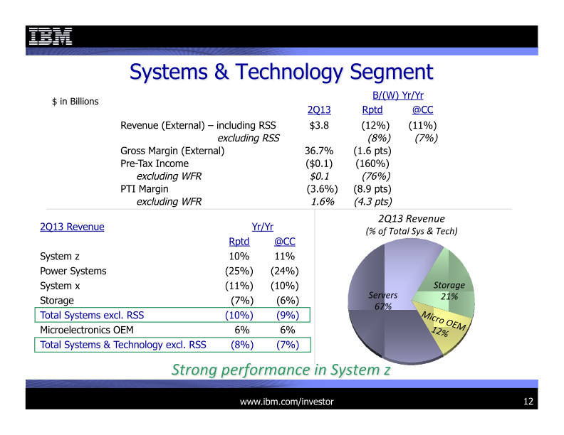 2Q 2013 Earnings Presentation slide image #13