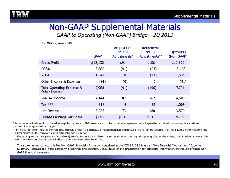 2Q 2013 Earnings Presentation slide image #29