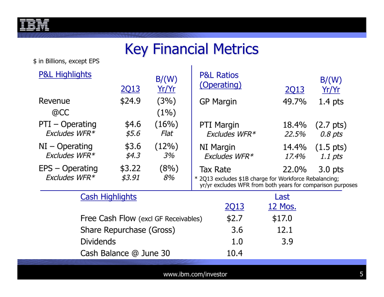 2Q 2013 Earnings Presentation slide image #6