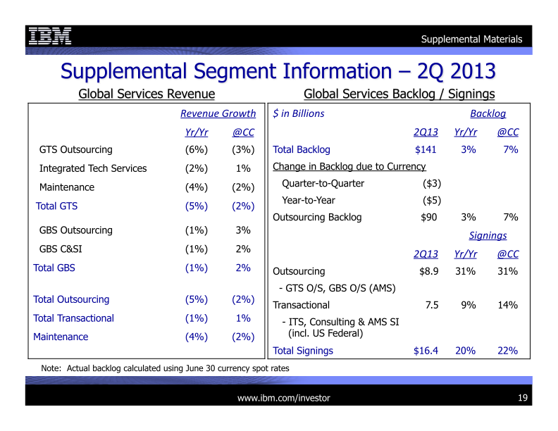 2Q 2013 Earnings Presentation slide image #20