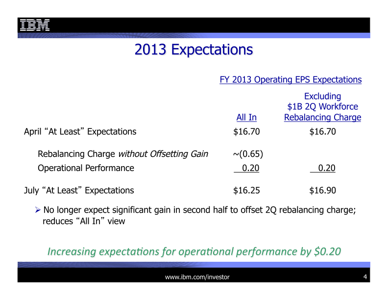 2Q 2013 Earnings Presentation slide image #5