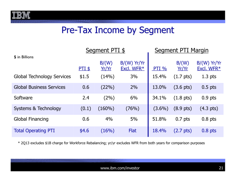 2Q 2013 Earnings Presentation slide image #22