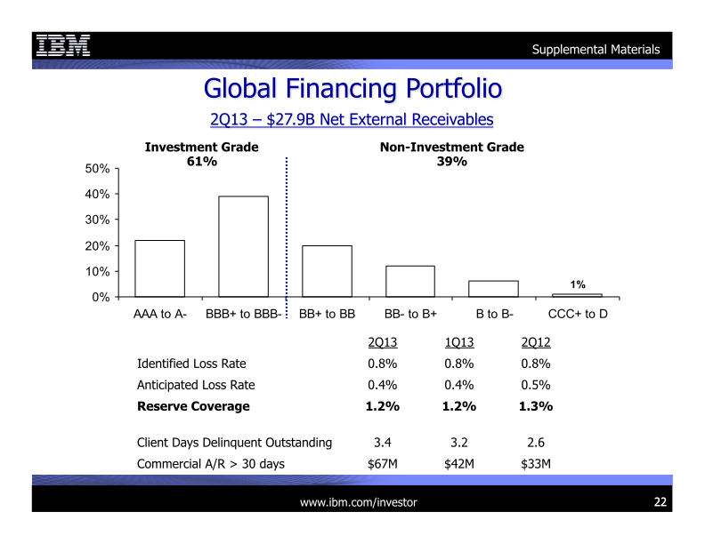 2Q 2013 Earnings Presentation slide image #23