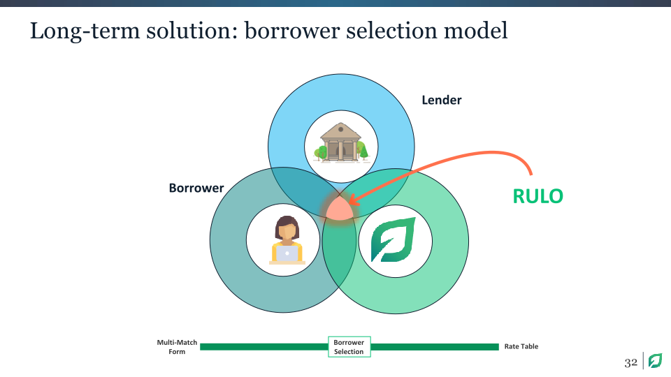 Analyst & Investor Day slide image #33