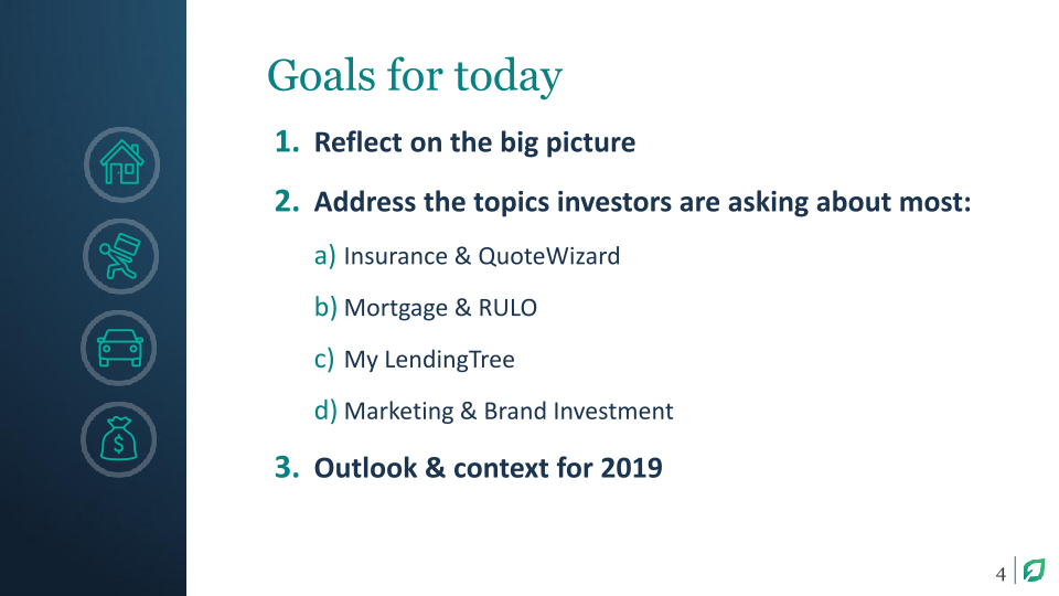 Analyst & Investor Day slide image #5