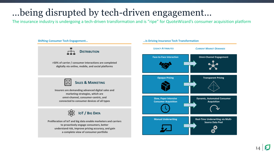 Analyst & Investor Day slide image #15