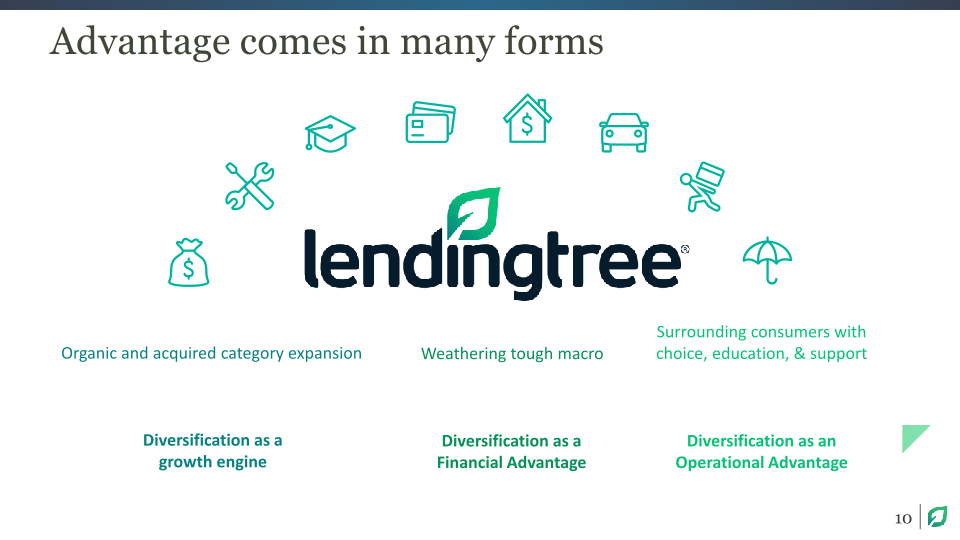 Analyst & Investor Day slide image #11