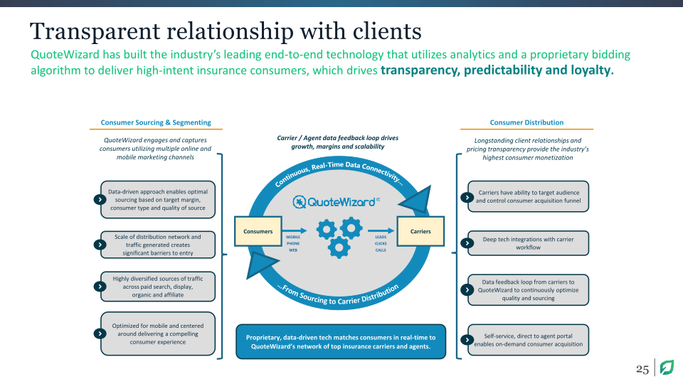 Analyst & Investor Day slide image #26