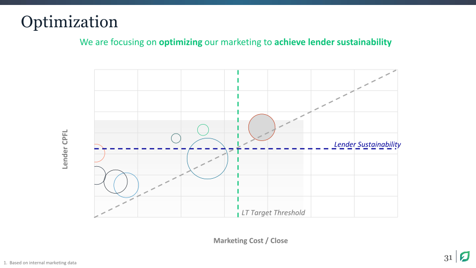 Analyst & Investor Day slide image #32