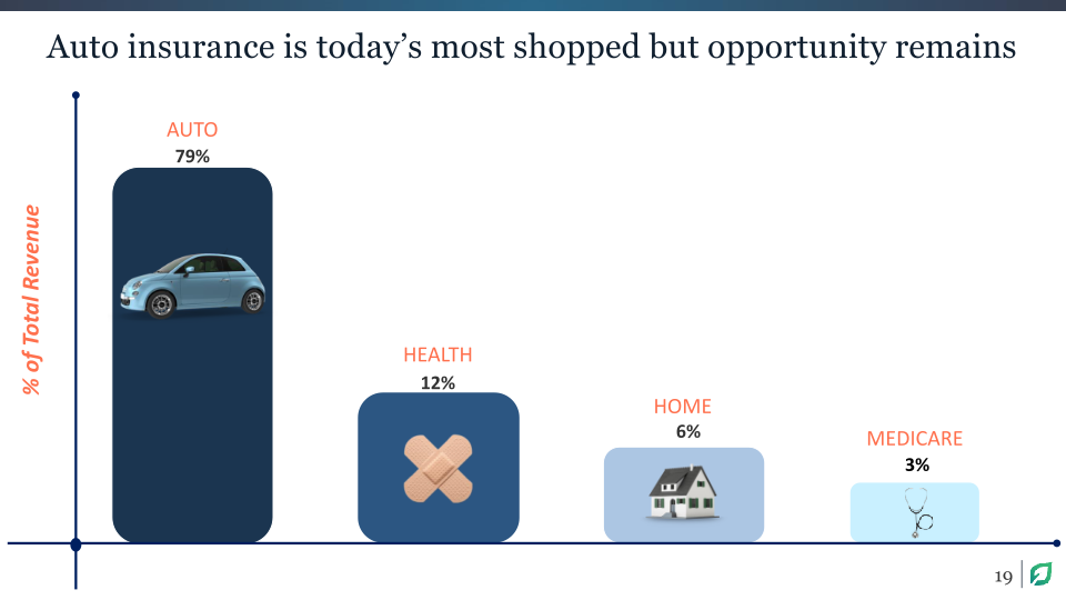 Analyst & Investor Day slide image #20