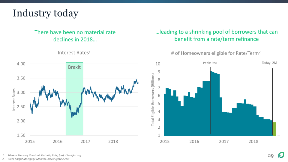 Analyst & Investor Day slide image #30