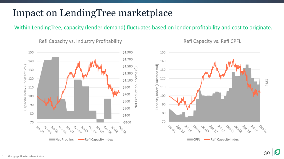 Analyst & Investor Day slide image #31