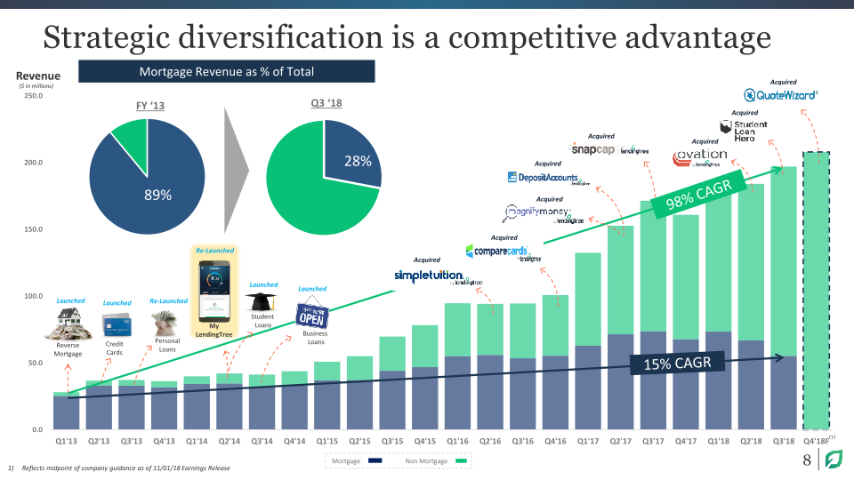 Analyst & Investor Day slide image #9