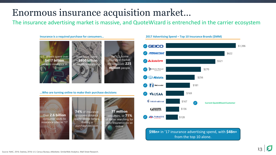 Analyst & Investor Day slide image #14