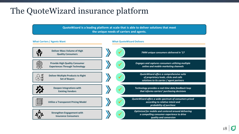 Analyst & Investor Day slide image #19