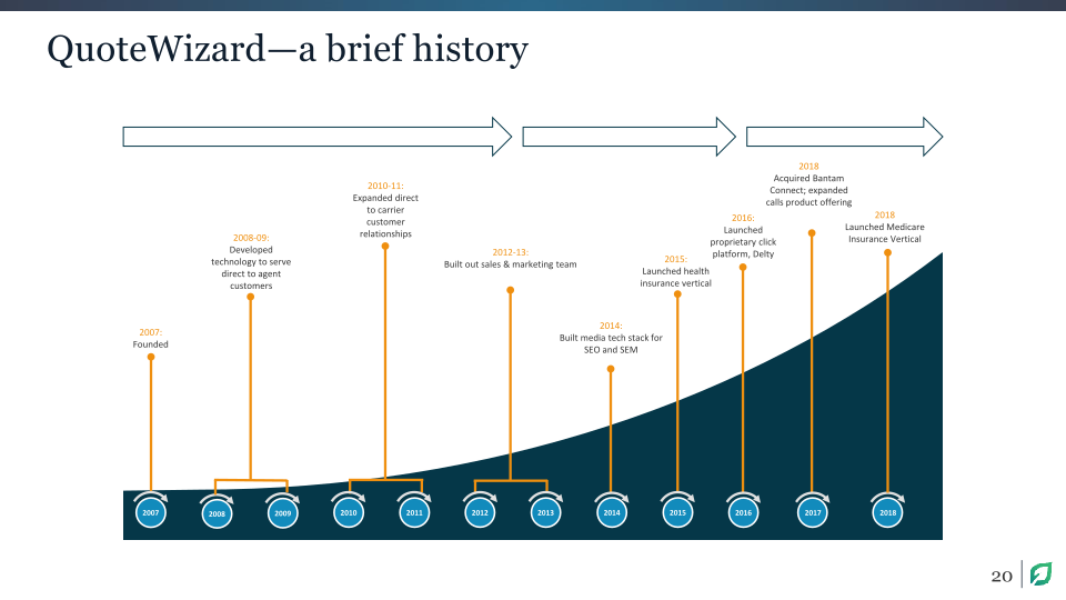 Analyst & Investor Day slide image #21