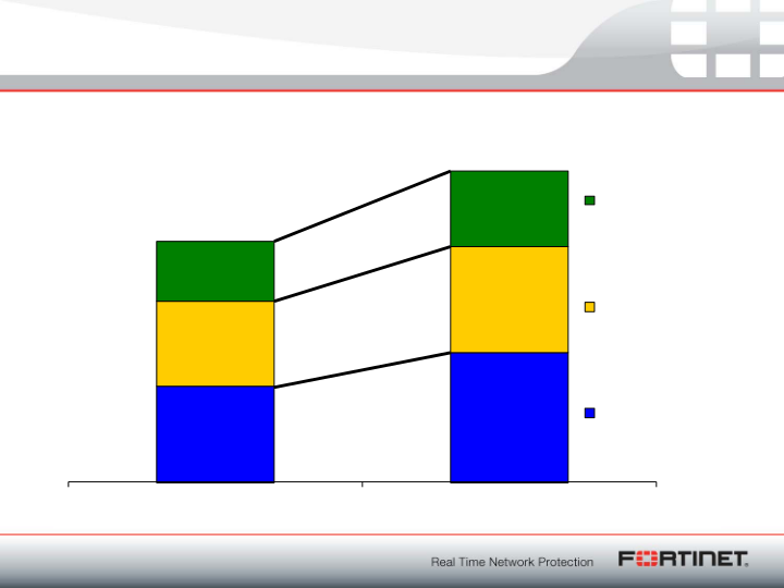 Q3 2010 Financial Results slide image #6