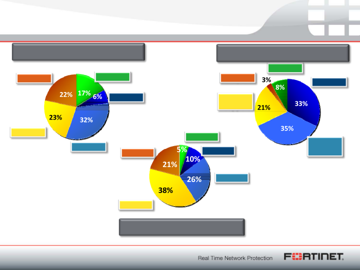 Q3 2010 Financial Results slide image #8