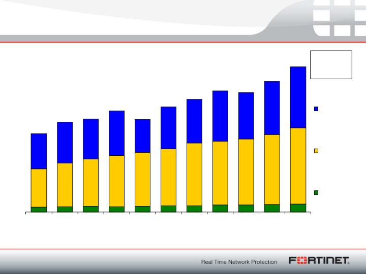 Q3 2010 Financial Results slide image #7