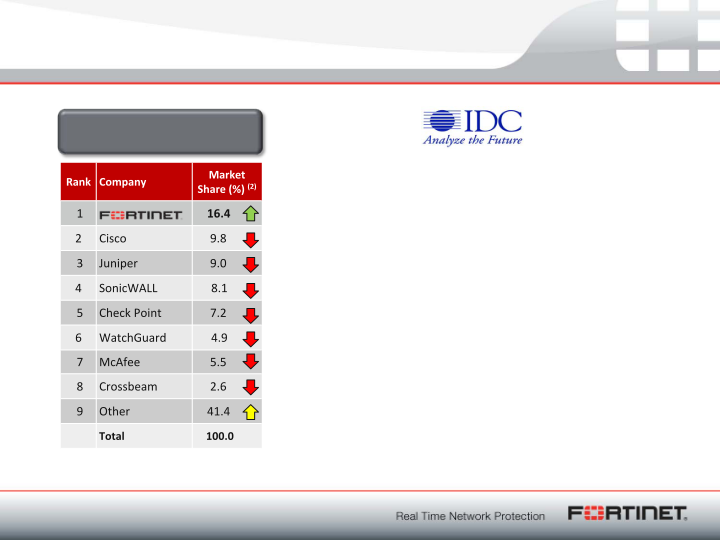 Q3 2010 Financial Results slide image #15