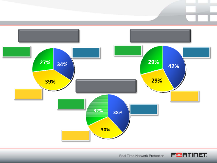 Q3 2010 Financial Results slide image #4