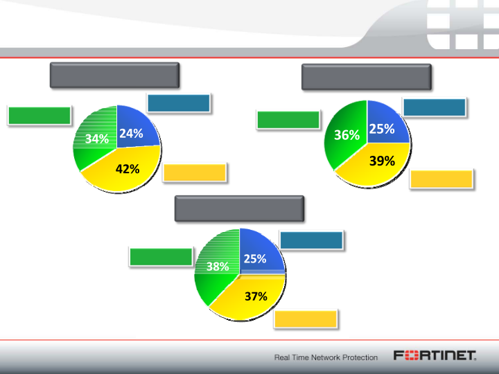 Q3 2010 Financial Results slide image #5