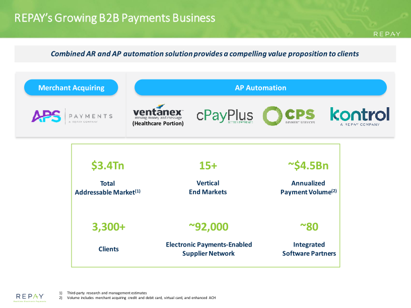 Repay Q2 21 Earnings Supplement slide image #11