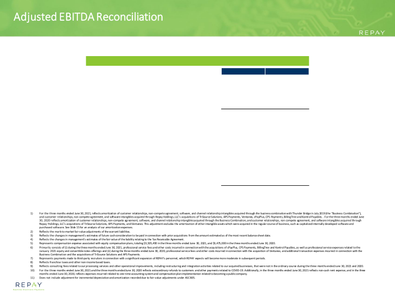 Repay Q2 21 Earnings Supplement slide image #15