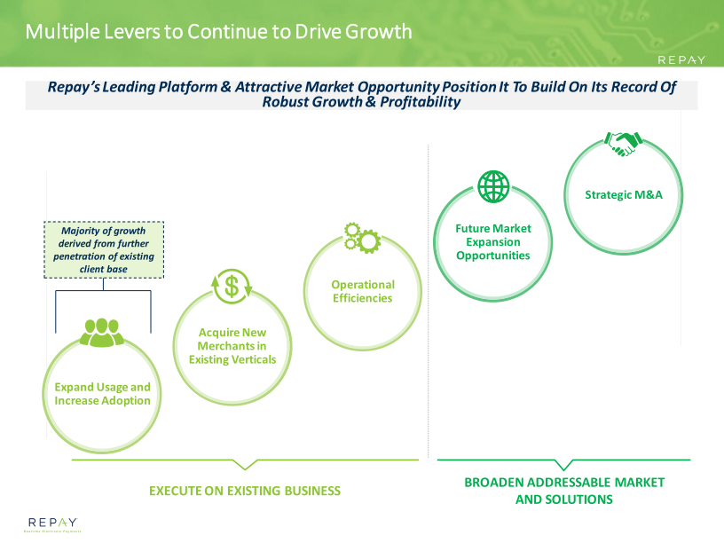 Repay Q2 21 Earnings Supplement slide image #9