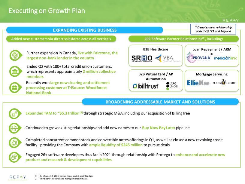 Repay Q2 21 Earnings Supplement slide image #10