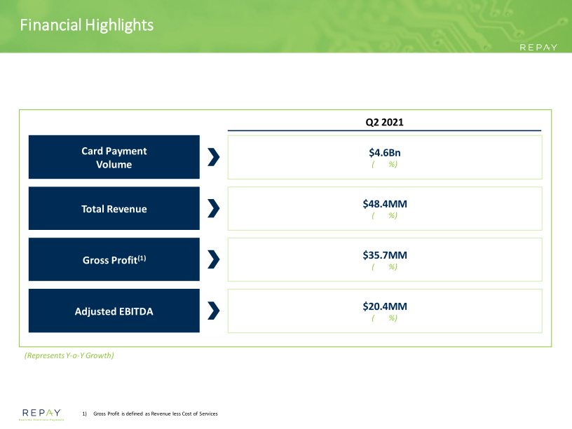 Repay Q2 21 Earnings Supplement slide image #5