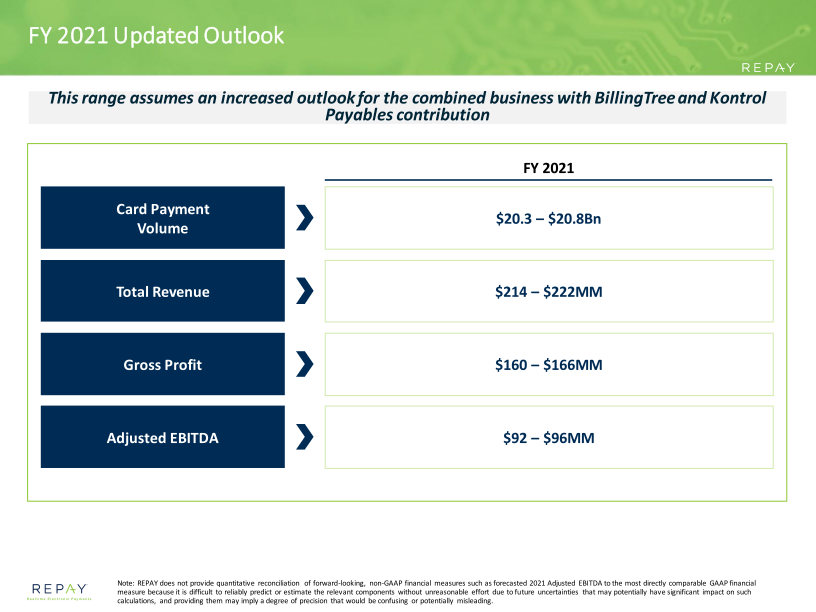 Repay Q2 21 Earnings Supplement slide image #12