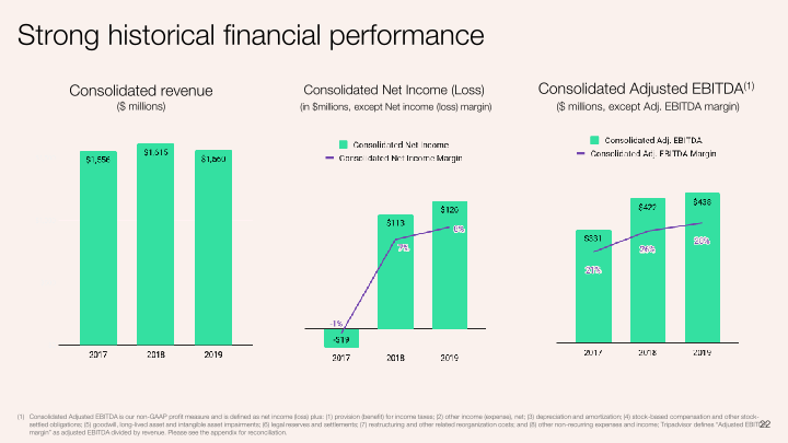 Q2 2020 Investor Presentation slide image #23