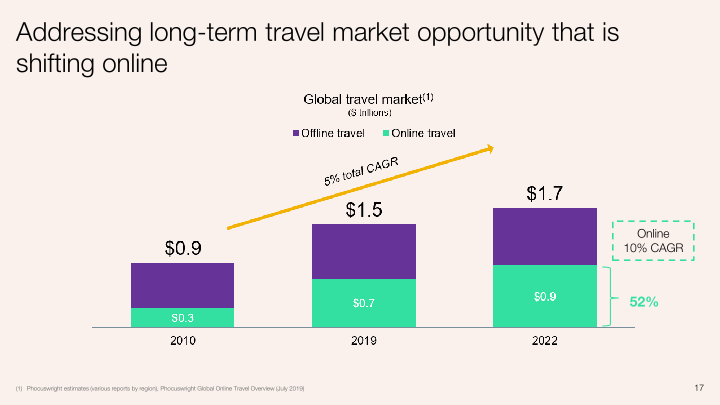 Q2 2020 Investor Presentation slide image #18