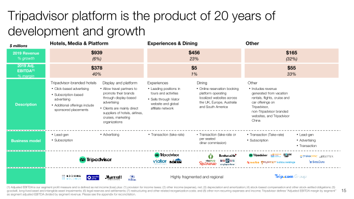 Q2 2020 Investor Presentation slide image #16