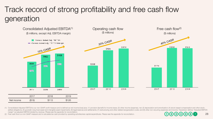 Q2 2020 Investor Presentation slide image #29