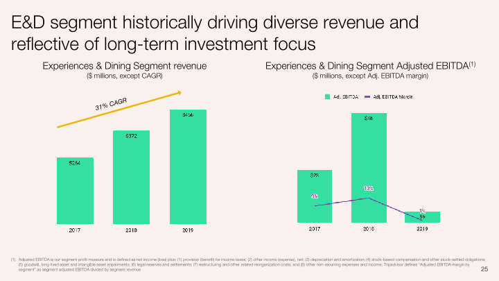 Q2 2020 Investor Presentation slide image #26