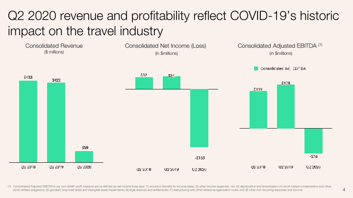 Q2 2020 Investor Presentation slide image #5