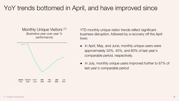 Q2 2020 Investor Presentation slide image #6