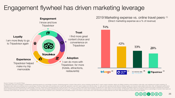 Q2 2020 Investor Presentation slide image #27