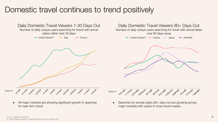 Q2 2020 Investor Presentation slide image #9