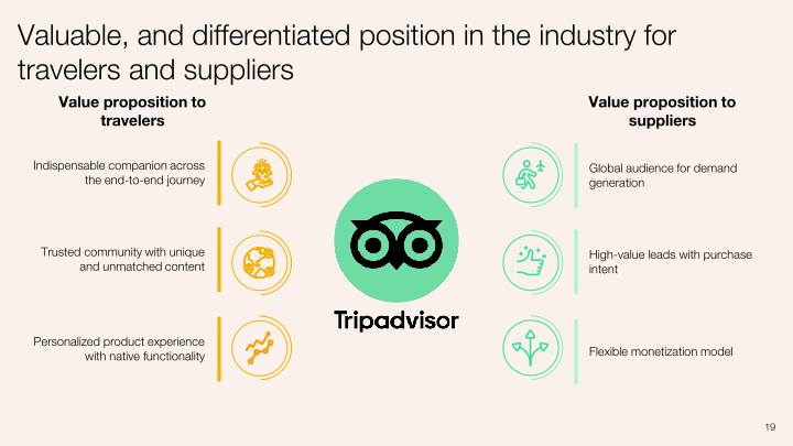 Q2 2020 Investor Presentation slide image #20