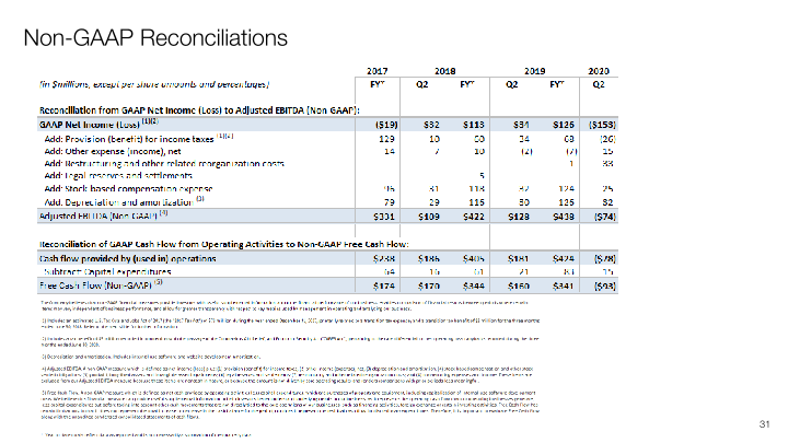 Q2 2020 Investor Presentation slide image #32