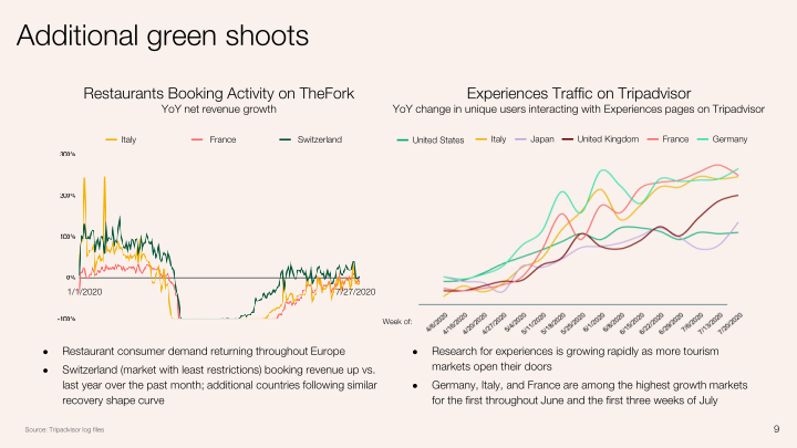 Q2 2020 Investor Presentation slide image #10